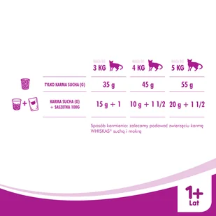 WHISKAS Sterile 2x14 kg - sucha karma dla dorosłego kota po zabiegu kastracji, z pysznym kurczakiem - Sucha karma dla kotów - miniaturka - grafika 8
