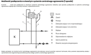 Kuchnia węglowa kocioł piec CO z płaszczem wodnym 10-12kW (średnica wylotu spalin: 120 mm) - spełnia anty-smogowy EkoProjekt 99682506 - Kuchnie węglowe - miniaturka - grafika 12