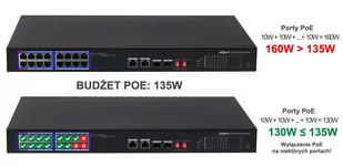 Switch POE PFS3218-16ET-135 16-PORTOWY DAHUA 16 kamer = 135W - Akcesoria do monitoringu - miniaturka - grafika 3