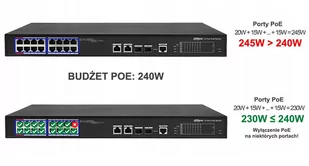 Switch POE PFS3226-24ET-240 24-PORTOWY DAHUA 24 kamery = 240W - Akcesoria do monitoringu - miniaturka - grafika 3