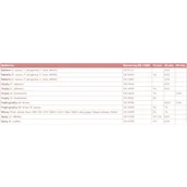 Dezynfekcja - Proszek sporobójczy do mycia i dezynfekcji narzędzi i endoskopów Viruton Pulver 1kg - miniaturka - grafika 1