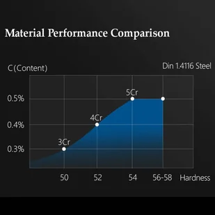 Nóż Dellinger SAMURAI (German) Gyuto 210 mm [XZ-B13SC8] - Noże kuchenne - miniaturka - grafika 12