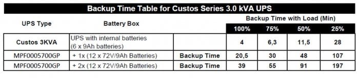 UPS FSP/Fortron BB-72/18RT