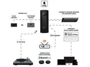 Lithe Audio iO1 Wi-Fi (biały) - Głośniki i kolumny - miniaturka - grafika 7