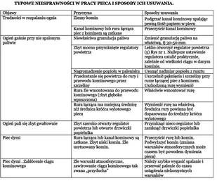 Kuchnia, angielka 9,2kW, bez płaszcza wodnego, Jawor (obudowana, kolor: biało brązowy) - spełnia anty-smogowy EkoProjekt 25980267 - Kuchnie węglowe - miniaturka - grafika 27