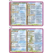 Podkładki na biurko - Nieprzypisany Podkładka edukacyjna Pisownia wyrazów z ch h rz ż ó u wielka i mała litera VISU000 - miniaturka - grafika 1