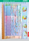 Nauki przyrodnicze - Ściągawka Geografia Tablica stratygraficzna Nowa - miniaturka - grafika 1