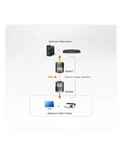 MINI CAT5 DVI EXTENDER. - Przełączniki KVM - miniaturka - grafika 1
