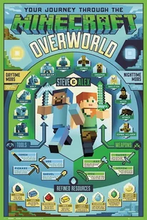Plakat Maxi Steve & Alex - Minecraft - Plakaty - miniaturka - grafika 1