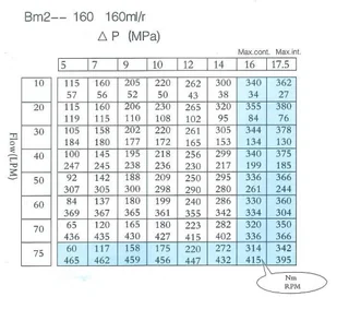Silnik hydrauliczny Presko gerotorowy OMR BMR ALSG2 BM2SA160AAA+ nyple - Akcesoria do hydrauliki siłowej - miniaturka - grafika 9