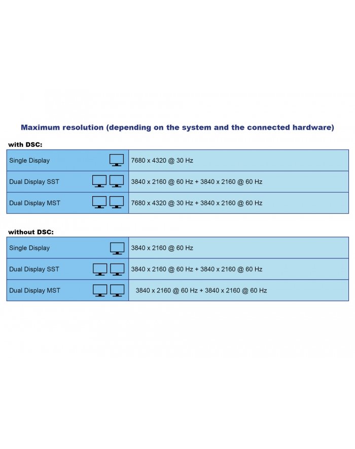 Delock Stacja/replikator Thunderbolt 3 docking station 8K gy - DUAL DisplayPort / USB / C / SD / LAN 87777