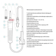 Meble i wyposażenie gabinetów medycznych - Przyrząd do przetaczania krwi typ TS 150cm Margomed bez ftalanów 1szt - miniaturka - grafika 1