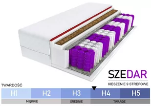 MATERAC KIESZENIOWY MODEL SZEDAR 180x200 - Materace - miniaturka - grafika 1