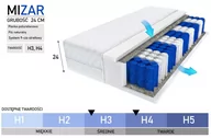 Materace - MATERAC KIESZENIOWY MODEL MIZAR 180x200x24 TW. H3 LUB H4 - miniaturka - grafika 1
