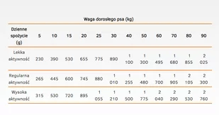 CALIBRA Dog Life Adult Beef with Carrots 6x400g - Mokra karma dla psów - miniaturka - grafika 4