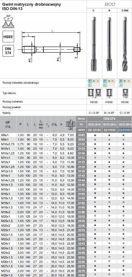 Fanar GWINTOWNIK M24x2 DIN-374C R40 6H HSSE 800