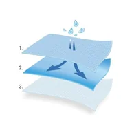 Meble i wyposażenie gabinetów medycznych - Serwety jałowe Matodrape z laminatu Blue Comfort 45cm x 45cm - miniaturka - grafika 1