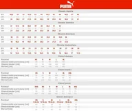 Kąpielówki męskie - PUMA KĄPIELÓWKI SWIM CRINKLE SHORT 94705803 r M - miniaturka - grafika 1