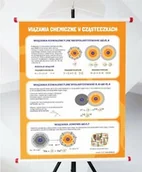 Pomoce naukowe - Plansza - Wiązania chemiczne w cząsteczkach - miniaturka - grafika 1