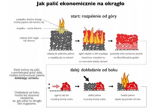 Piec koza kuchenka kuchnia węglowa westfalka 6-8kW (kolor: czarny, średnica wylotu spalin: 130 mm) - spełnia anty-smogowy EkoProjekt 99680103 - Kuchnie węglowe - miniaturka - grafika 13