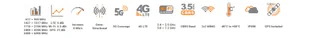 Antena samochodowa 5w1 Poynting MIMO-4-15 LTE GPS - Anteny Wi Fi - miniaturka - grafika 6