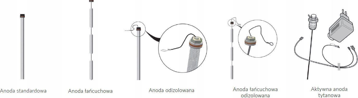 Biawar ANODA Z USZCZELKĄ 21.3X435