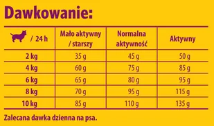 JOSERA Miniwell 5x900g - Sucha karma dla psów - miniaturka - grafika 6
