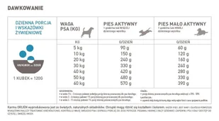 Orijen Adult Six Fresh Fish 2 kg - Sucha karma dla psów - miniaturka - grafika 8