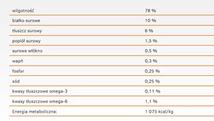 CALIBRA Cat Adult Life Chicken 200g - Mokra karma dla kotów - miniaturka - grafika 3
