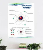 Pomoce naukowe - Naklejka na ścianę: Budowa Atomu - miniaturka - grafika 1
