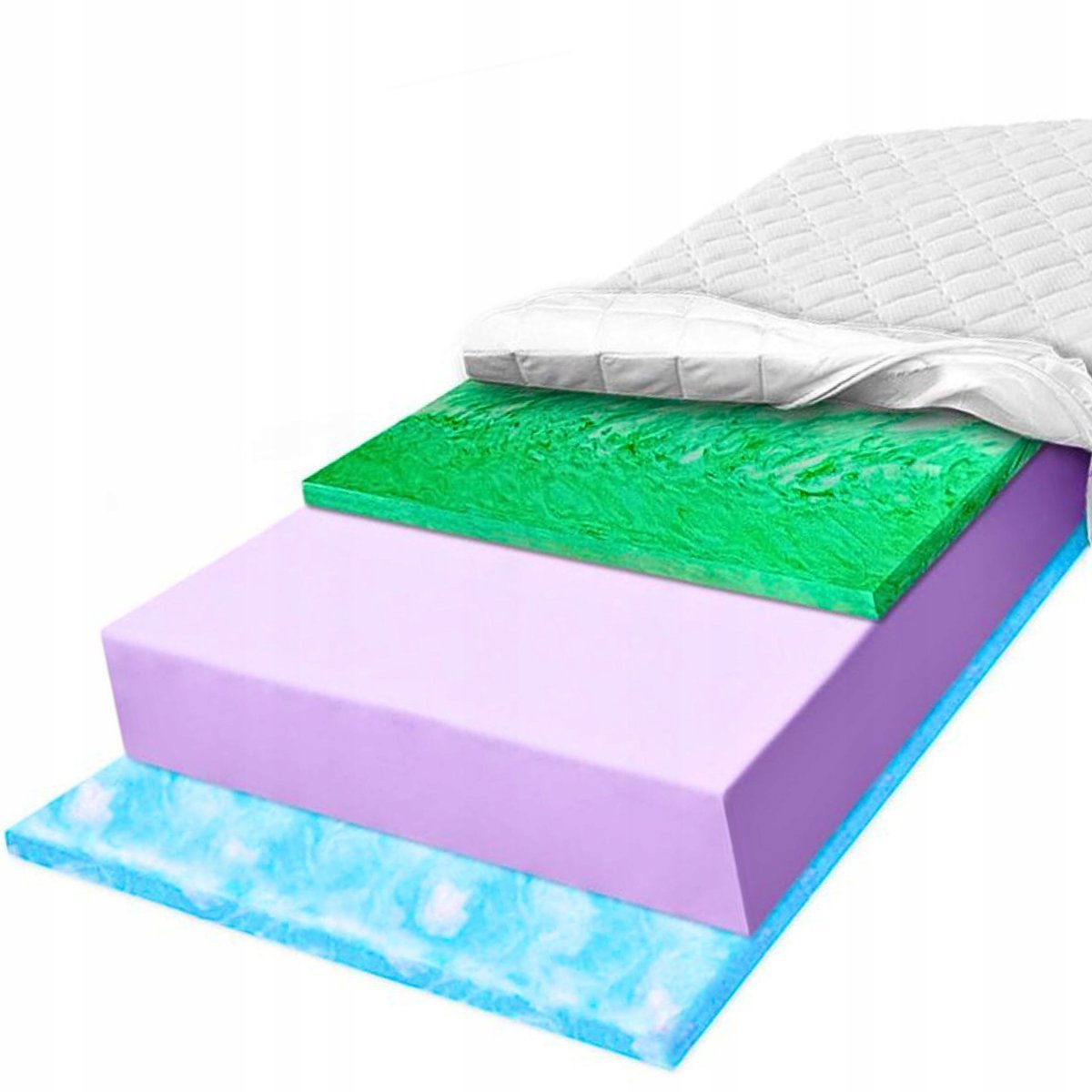 H2 H3 H4 Materac 80x200 piankowy dostosowujący się Verde z puchowatą pianką