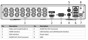 REJESTRATOR 5W1 HIKVISION DS-7116HQHI-K1 (E) - Rejestratory do monitoringu - miniaturka - grafika 1