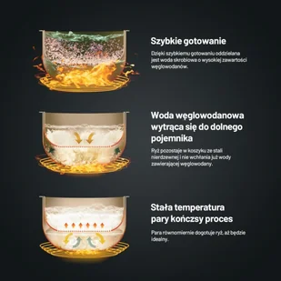 Ryżowar Lauben Low Sugar Rice Cooker 3000AT - Szybkowary - miniaturka - grafika 8