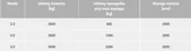 Wyposażenie gospodarstwa rolnego - BERWILIA Wysięgnik - trawersa do wózka widłowego (udźwig: do wyboru, wysięg-rozstaw: 2000 mm) 29082324 - miniaturka - grafika 1
