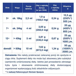 Aflofarm FABRYKA LEKÓW SP.Z O.O Iskial Junior w płynie 2 x 100 ml - Witaminy i minerały - miniaturka - grafika 3