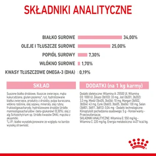 ROYAL CANIN  Mother&Babycat 2kg + niespodzianka dla kota GRATIS! - Sucha karma dla kotów - miniaturka - grafika 8