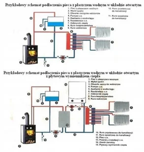Piec stalowy wolnostojący z płaszczem wodnym 19-22 kW - spełnia anty-smogowy EkoProjekt 04482076 - Piece wolnostojące - miniaturka - grafika 7
