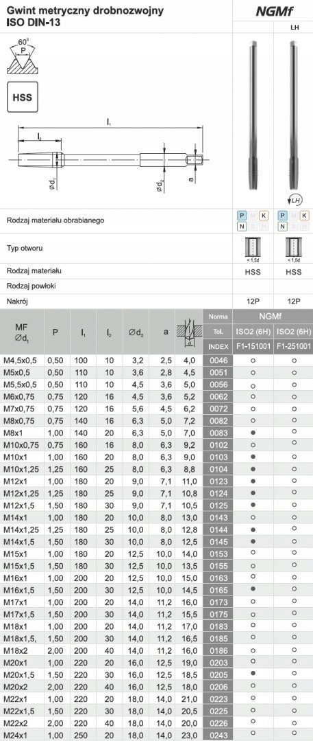 Fanar GWINTOWNIK M20x1,5 NGMF 6H HSS - F1-151001-0205