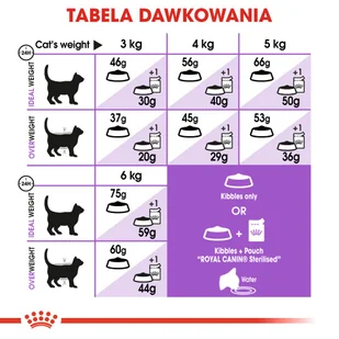 ROYAL CANIN  Sterilised +7 400g karma sucha dla kotów dorosłych, od 7 do 12 roku życia życia, sterylizowanych + niespodzianka dla kota GRATIS! - Sucha karma dla kotów - miniaturka - grafika 6