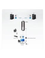 Przełączniki KVM - ATEN CS-52A KVM 2/1 PS/2 USB Audio - miniaturka - grafika 1