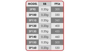 Arma Tech - Sprężyna Power Spring - SP120 - ASP120 - Amunicja i osprzęt ASG - miniaturka - grafika 2