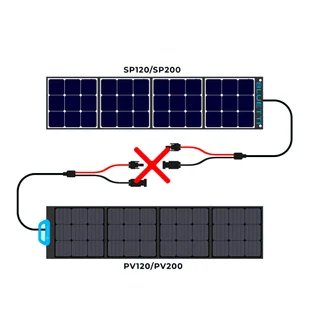 Składany Przenośny Panel Słoneczny BLUETTI PV120 120W, Wysoki Współczynnik Konwersji 23,4%, Klasa Wodoodporności IP65 - Panele fotowoltaiczne - miniaturka - grafika 6
