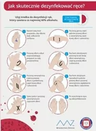 Przybory szkolne - Naklejka 150X200 Jak Dezynfekować Ręce - miniaturka - grafika 1