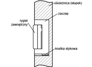 Elektrozaczep R4 12V bez pamięci i bez blokady - Kontrola dostępu - miniaturka - grafika 2