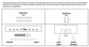 Piec piecyk kominek stalowy na drewno wolnostojący 9kW - spełnia anty-smogowy EkoProjekt 48280259 - Piece wolnostojące Piec piecyk kominek stalowy na drewno wolnostojący 9kW - spełnia anty-smogowy EkoProjekt 48280259 - Piece wolnostojące - miniaturka - grafika 3
