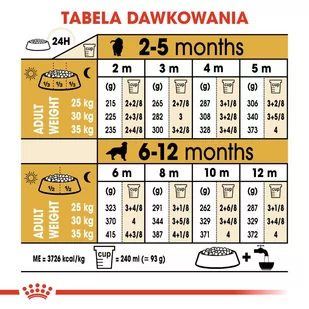 ROYAL CANIN Golden Retriever Adult 2x12kg karma sucha dla psów dorosłych rasy golden retriever - Sucha karma dla psów - miniaturka - grafika 4