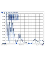 Pozostałe akcesoria sieciowe - Delock 802.11 ac/a/h/b/g/n N jack 6 8 dBi 280 mm 88821 - miniaturka - grafika 1