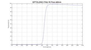 Filtr Optolong IR Pass 685 1,25" - Filtry fotograficzne - miniaturka - grafika 3