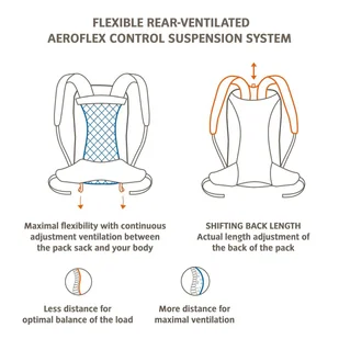 Plecak turystyczny VAUDE Wizard 18+4 black/umbra - Plecaki - miniaturka - grafika 5