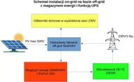 Akcesoria do kolektorów i fotowoltaiki - Hybrydowy system 5kW on-grid z magazynem 10kWh, UPS i produkcją energii 24h/dobę - najbardziej efektywny system fotowoltaiczny - miniaturka - grafika 1